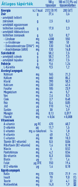 BEBA OPTIPRO1 összetevők_2