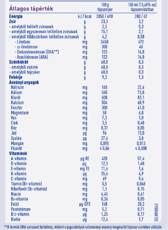 Expertpro HA2 összetevők2