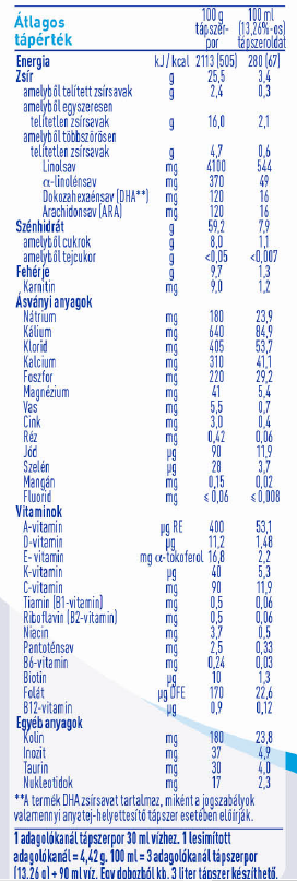 Expertpro HA Laktózmentes összetevők2