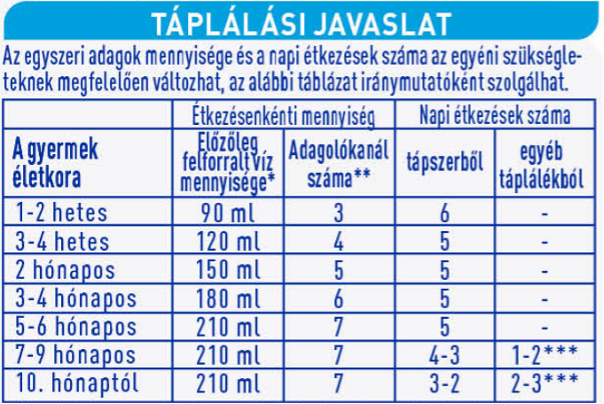 Expertpro HA Laktózmentes táplálás