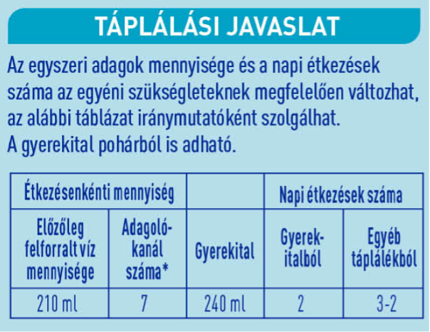 BEBA OPTIPRO 5 táplálási javaslat