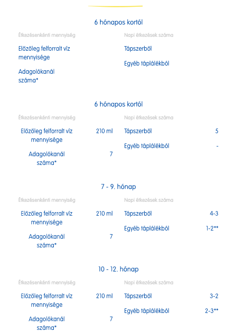 Lactogen 2 elkészítési útmutató2