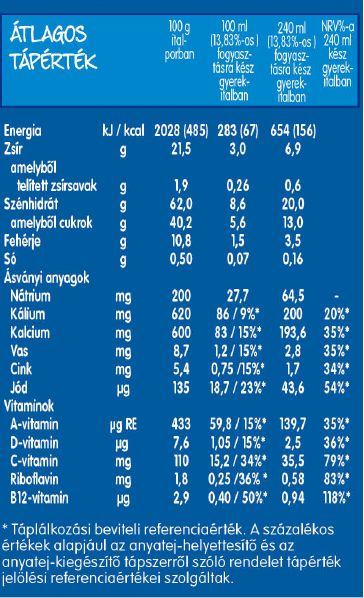 Lactogen 3 Junior Vaníliás ízű összetevők