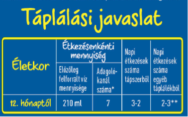 Táplálási javaslat