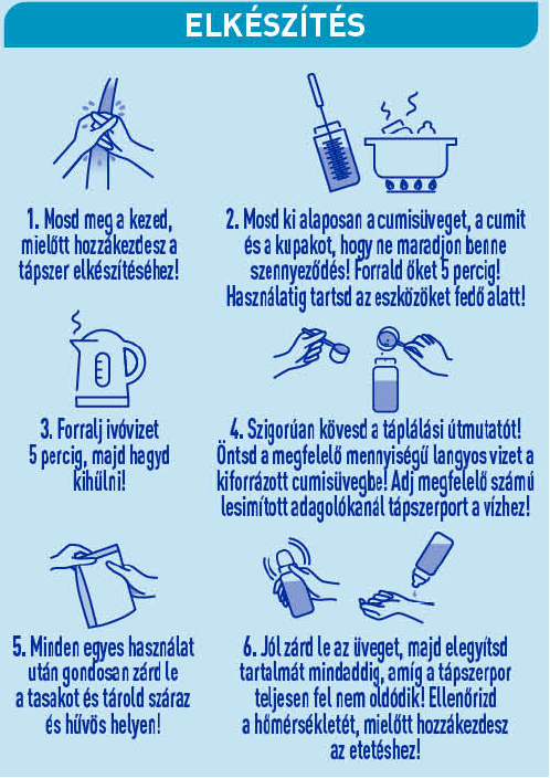 Elkészítési útmutató