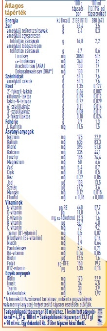 Összetétel