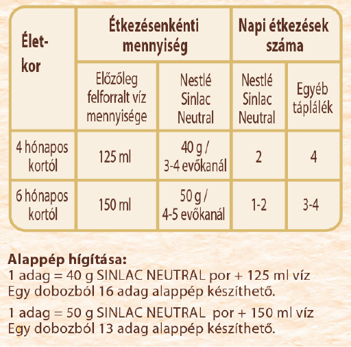 Sinlac_Neutral_Elkészítés2