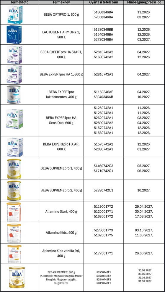 Visszahívott termékek táblázat