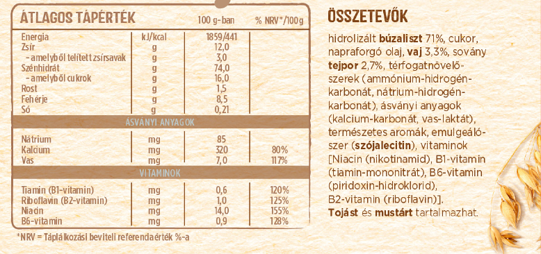 Összetevők és tápérték táblázat