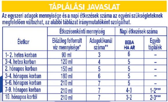 AR_Táplálás AR_Táplálás