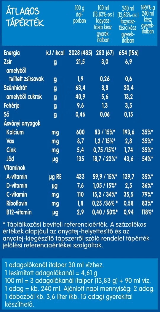 Átlagos tápérték Átlagos tápérték