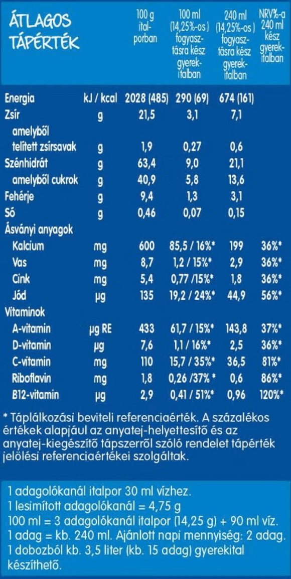 Átlagos tápérték
