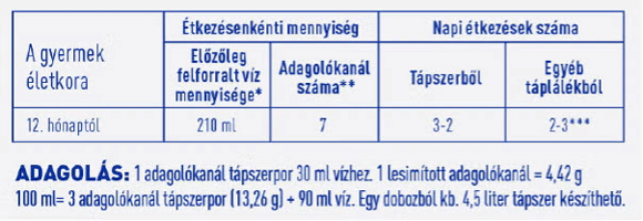 Az egyszeri adagok mennyisége