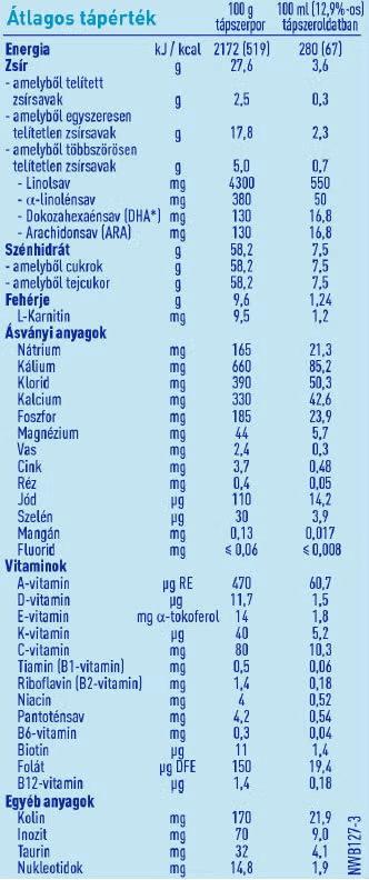 BEBA OPTIPRO1 összetevők_2 BEBA OPTIPRO1 összetevők_2