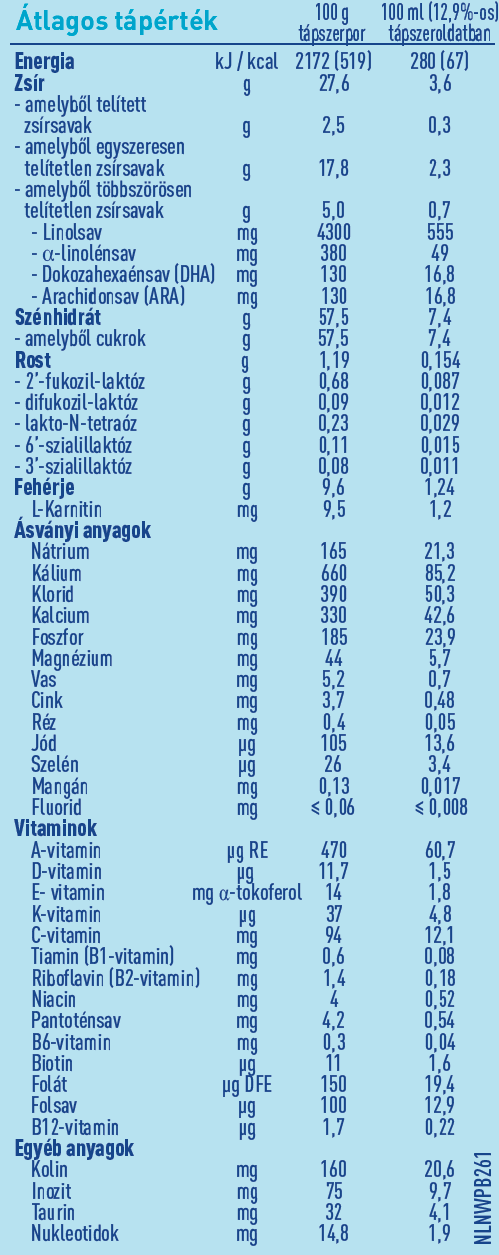 BEBA OPTIPRO 1 átlagos tápérték