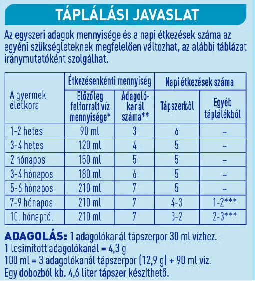 BEBA OPTIPRO 1 táplálás BEBA OPTIPRO 1 táplálás