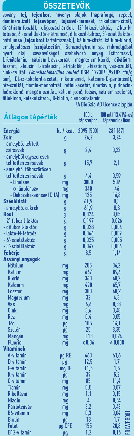 BEBA OPTIPRO 2 összetevők, átlagos tápérték