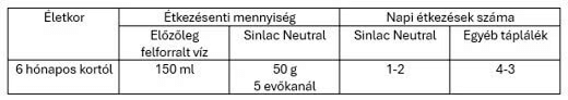 Elkészítés, adagolás Elkészítés, adagolás