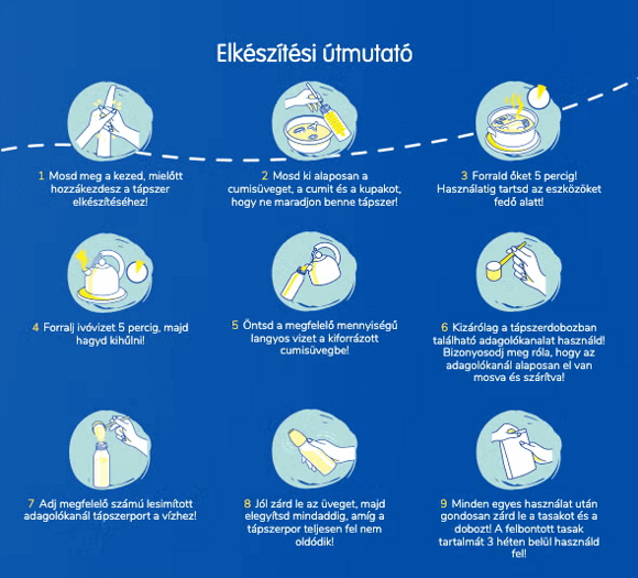 Elkészítési útmutató Elkészítési útmutató