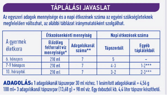 Expertpro HA2 táplálás Expertpro HA2 táplálás
