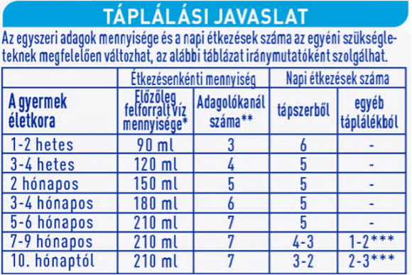Expertpro HA Laktózmentes táplálás Expertpro HA Laktózmentes táplálás