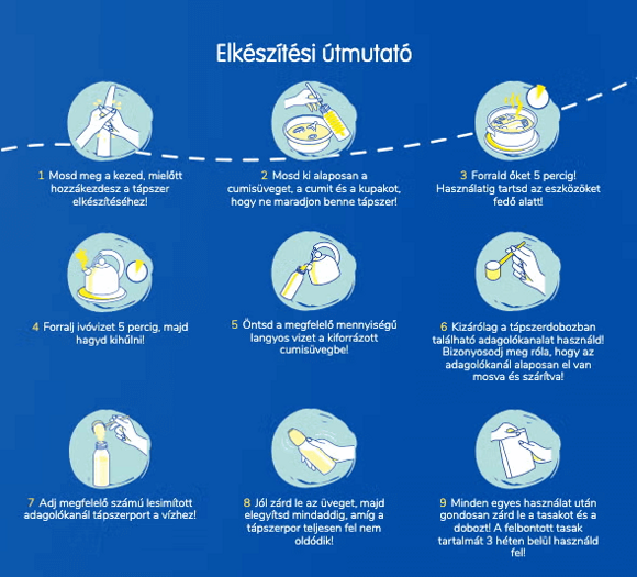 Lactogen 2 elkészítési útmutató Lactogen 2 elkészítési útmutató