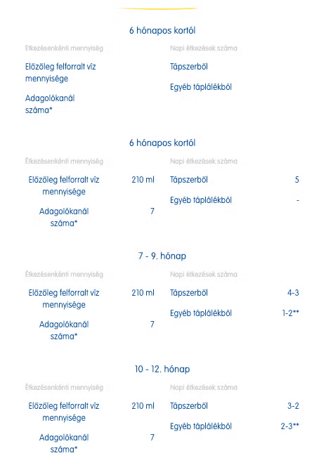 Lactogen 2 elkészítési útmutató2 Lactogen 2 elkészítési útmutató2