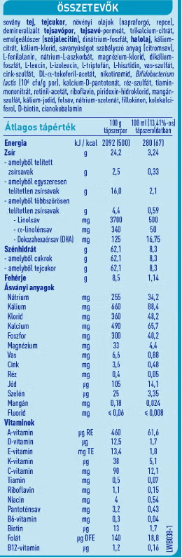 Összetétel Összetétel