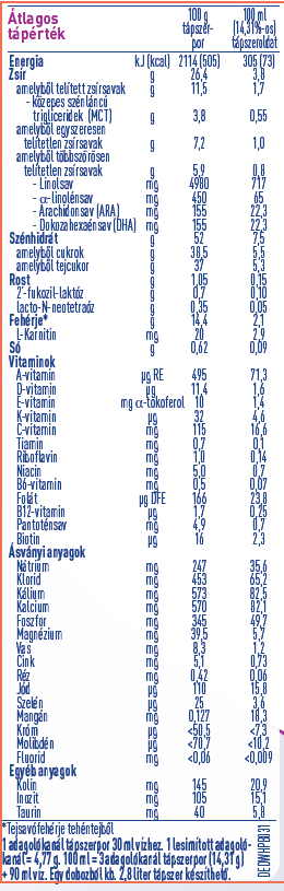 összetevők2