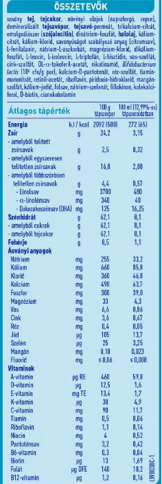 Összetevők és tápérték táblázat