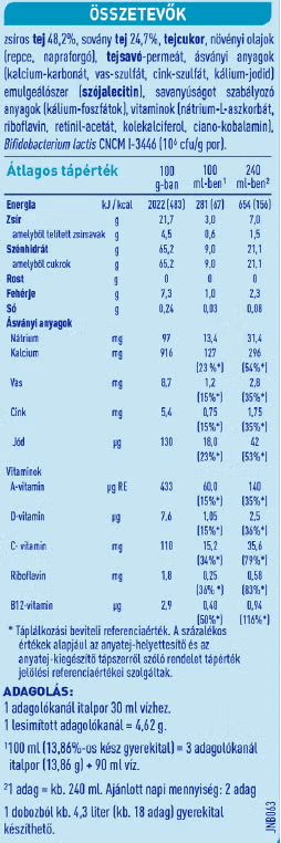 Összetevők és tápérték táblázat Összetevők és tápérték táblázat