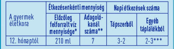TÁPLÁLÁSI JAVASLAT