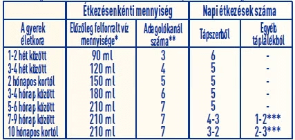 TÁPLÁLÁSI JAVASLAT TÁPLÁLÁSI JAVASLAT