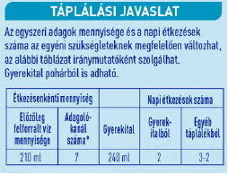Táplálási javaslat Táplálási javaslat